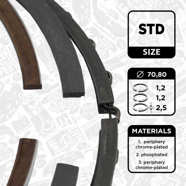 R1001800, Stempelringsett, Sada píst.kr.(1) 1,2i.e., ET ENGINETEAM, Fiat Palio/Punto, Lancia Y 1,2i 1993-2009, 064020713, 08-138400-00, 800051240000, 9-2084-00, 800051210000