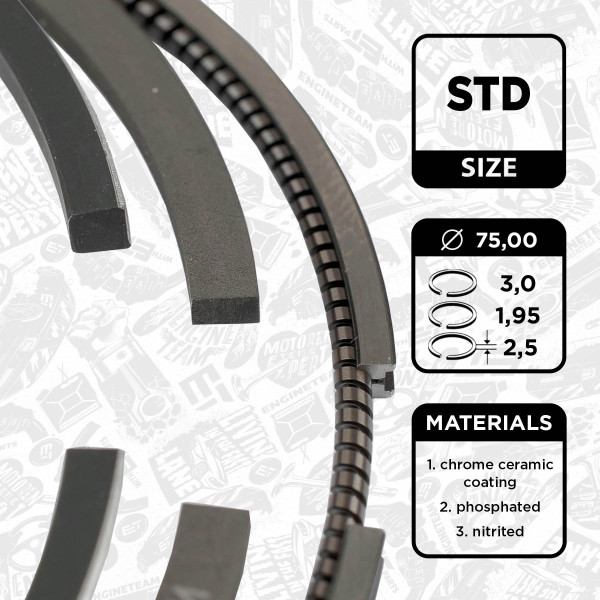 R1004100, Stempelringsett, Sada píst.kr.(1) 1,6HDi, ET ENGINETEAM, Citroen Ford Peugeot 1,6HDI/TDCi 2004+, 0640S7, 08-424000-00, 800054940000, 9-3758-00, 800054910000