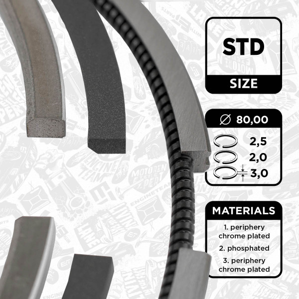 R1004300, Stempelringsett, Sada píst.kr.(1) 1,9dTi, ET ENGINETEAM, Renault Kangoo/Laguna/Megane 1,9D/dTi/dCi F9Q 1997+, 7701470248, 08-101500-00, 08-113700-00, 800036140000, 9-3843-00, 800036110000