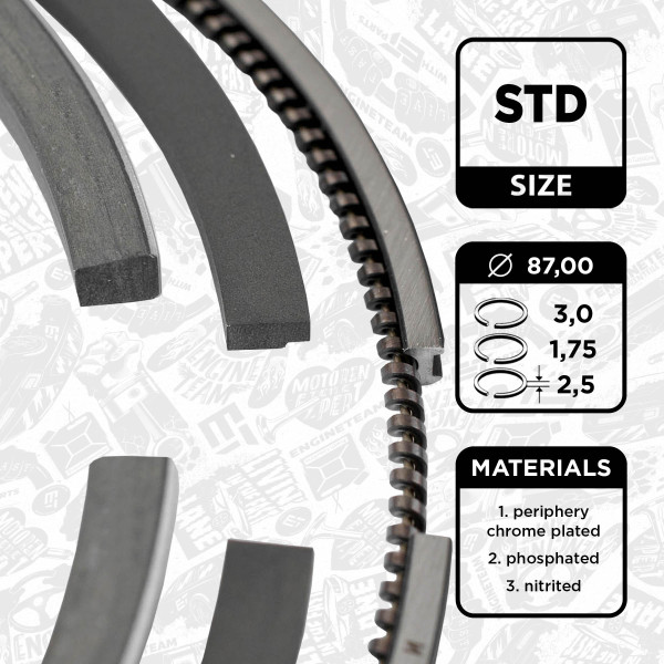 R1004500, Stempelringsett, Sada píst.kr.(1) 2,2dCi 16V, ET ENGINETEAM, 08-127400-00, 800051040000, 9-3849-00, 800051010000