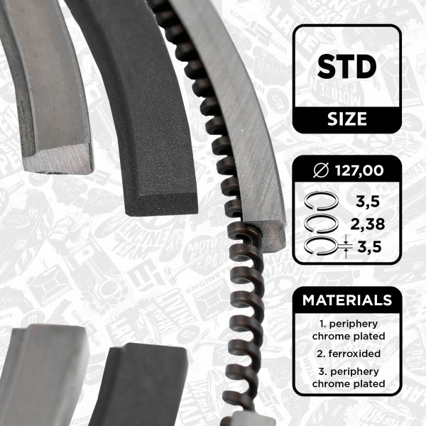 R1004600, Stempelringsett, Sada píst.kr.(1) DC/DSC, ET ENGINETEAM, Scania Truck & Bus P/G/R/T DC11* DC12* DC16* DC9* 2004+, 1304642, 550255, 06106N0, 08-112100-00, 800036410000, 9-3923-00, 08-143600-00