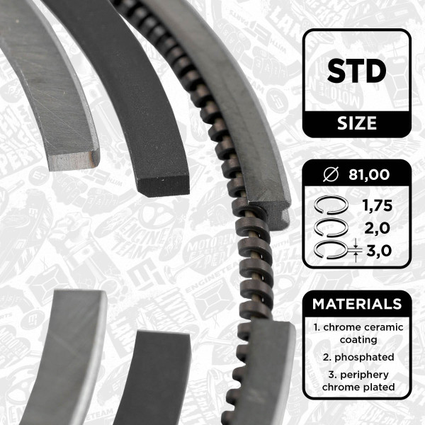 R1005600, Stempelringsett, Sada píst.kr.(1) 2,0TDI 16V, ET ENGINETEAM, Skoda VW Audi Seat 2,0TDI 2003+, 03G198151, 08-139500-00, 800070540000, 9-5080-00, 800070510000