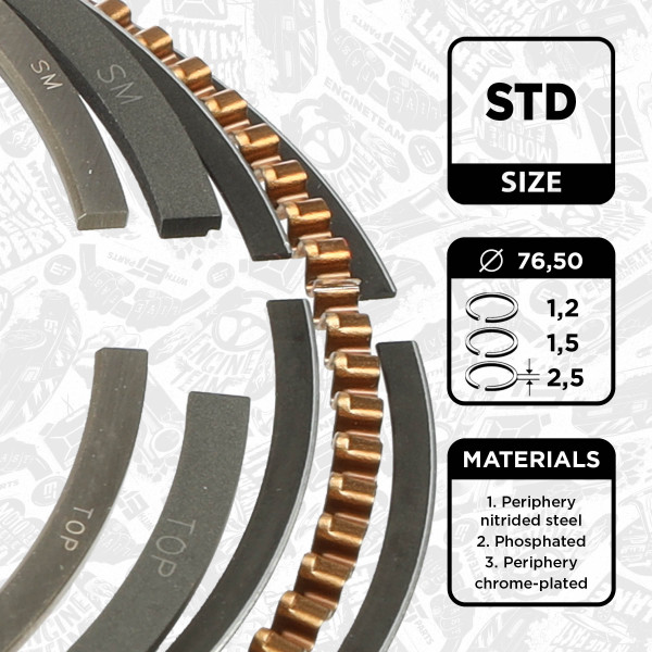 R1006100, Stempelringsett, Sada píst.kr.(1) 1,4 16V Fab., ET ENGINETEAM, Skoda VW Audi Seat 1,4i 1993-2010, 030198151F, 032107301H, 030198151E, 800042110000, 800042140000