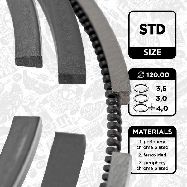 Stempelringsett - R1006600 ET ENGINETEAM - 5001821828, 08-337500-00, 800034510000