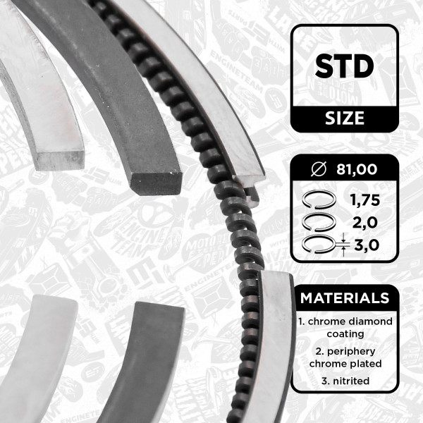 R1009100, Stempelringsett, Sada píst.kr.(1) 2,0TDI 16V, ET ENGINETEAM, Skoda VW Audi Seat 2,0TDI 2003+, 03L198151A, 03090N0, 800072710000