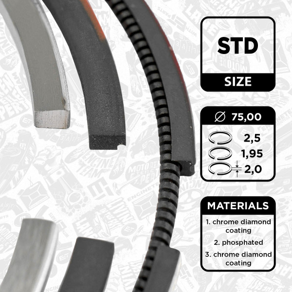 R1009300, Stempelringsett, Sada píst.kr.(1) 1,6HDi, ET ENGINETEAM, Citroen Ford Peugeot Volvo 1,6HDi/TDCi 2004+, 0640W5, AV6Q6148-AA, 1607373780, AV6Q6148AA, 039RS001130N0, 08-433600-00, 800109010000