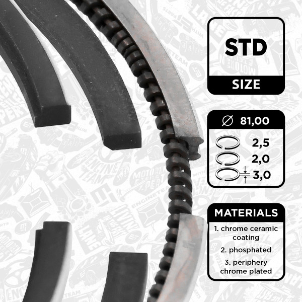 R1009700, Stempelringsett, Sada píst.kr.(1) 2,5TDI, ET ENGINETEAM, VW Crafter 2,5TDI 1999+, 070198151, 074198151, 07Z198151, 03048N0, 08-421000-00, 800073910000, 800077410000