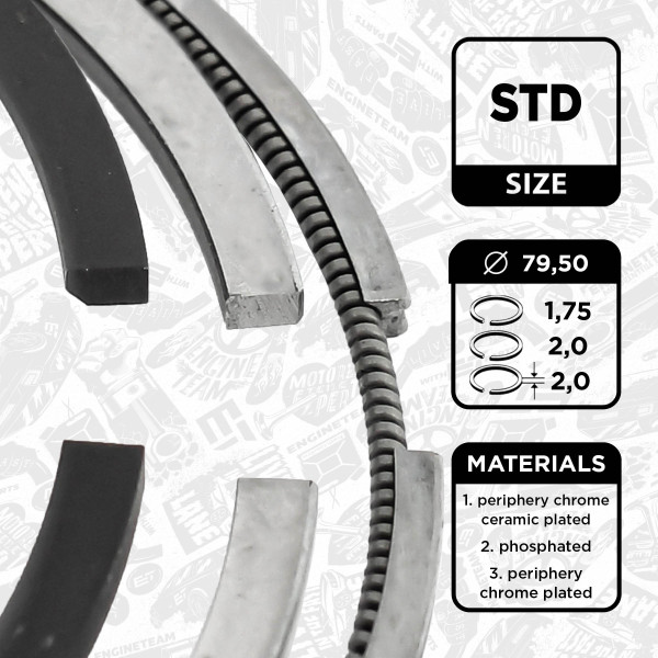 R1013600, Stempelringsett, Sada píst.kr.(1)1,6 TDI (1,75-2,0-2,0), ET ENGINETEAM, Audi Seat VW Skoda A3 Q2 Arona Leon Octavia Golf Tiguan Touran CXXA CRKA 1,6 TDI 2015+, 04L198151H, 04L198151A, 800115310000