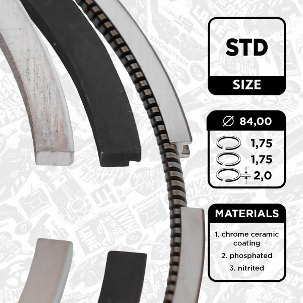 R1013800, Stempelringsett, Sada píst.kr.(1) (1,75-1,75-2), ET ENGINETEAM, BMW MINI 1 3 4 5 Roadster Paceman Countryman Cooper D N47 C20 A 2011+, 11257807289, 11257812636, 081RS001090N0, 08-432200-00, 800110110000, 815280