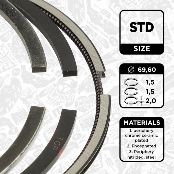 R1014100, Stempelringsett, Sada píst.kr.(1) (1,5-1,5-2), ET ENGINETEAM, Citroen Peugeot Fiat Opel Nemo Doblo Meriva Corsa Bipper Tepee 1,3 HDi/CDTI A 13 DTE 2010+, 55596006, 71749353, 71777237, 800112010000