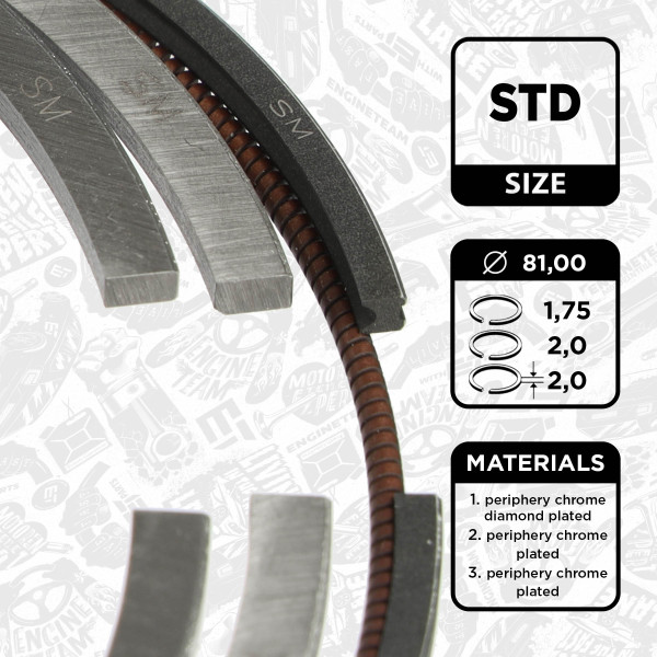 R1014500, Stempelringsett, Sada píst.kr.(1) (1,75-2-2) 2,0TDI, ET ENGINETEAM, Audi Seat Skoda VW A3 A4 A5 Q5 Q3 Alhambra Ateca Leon Octavia Kodiaq Yeti Superb Touran Tiguan Sharan Golf CUNA CUUA CZHA 2,0 TDI 2009+, 04L198151, 800111610000
