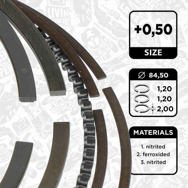 R1015350, Stempelringsett, Sada píst.kr.(1) 1,5 EcoBoost, ET ENGINETEAM, Ford Fiesta Focus Kuga Puma YZDA Y1DA 1,5 EcoBoost / Ti-VCT 2018+