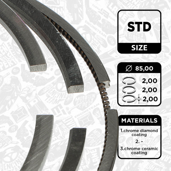 R1015400, Stempelringsett, Sada píst.kr.(1) (2-2-2) 2,2 BlueHDI, ET ENGINETEAM, Citroen Opel Peugeot Jumper Movano Boxer 2,2 BlueHDI/D 4HB (DW12RUD) 2019+, 155255148, 1675873880