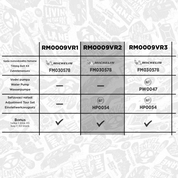 RM0009VR2, Registerreim sett, řemen rozvod.sada 1,5 dCi / s nářadím, ET ENGINETEAM, Renault Nissan Suzuki Clio Kangoo Logan Megane Modus Thalia Scénic Jimny Micra Kubistar Almera 1,5 dCi  K9K 700 2000+, 7701477028, MOT1054, MOT1489, MOT1430