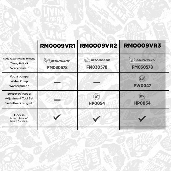 RM0009VR3, Vannpumpe & registerreim sett, řemen rozvod.sada 1,5 dCi / s nářadím, vodní pumpa, ET ENGINETEAM, Renault Nissan Suzuki Clio Kangoo Logan Megane Modus Thalia Scénic Jimny Micra Kubistar Almera 1,5 dCi  K9K 700 2000+, 1741084A00, 2101000Q0E, 7701477028, 1741084A20, 2101000QAS, 21010BN700, MOT1054, MOT1489, MOT1430, 7701473327, 7701774435, 7701475995, 7701476496, 7701478031