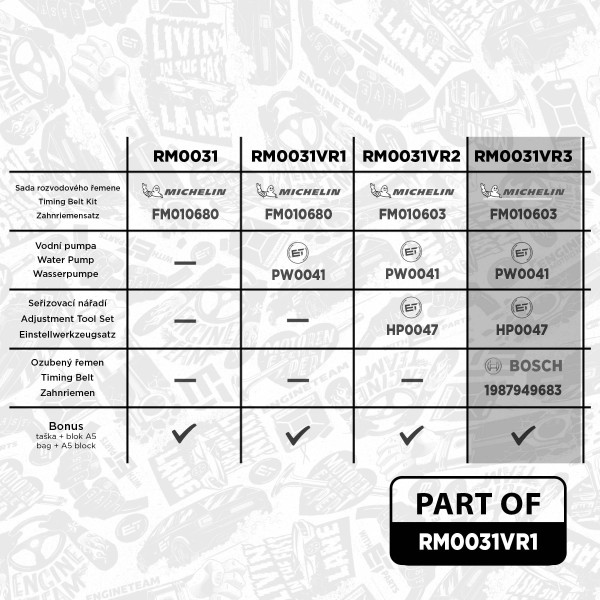 RM0031VR3, Vannpumpe & registerreim sett, řemen rozvod.sada 1,2/1,4 TSI/TGI / vodní pumpa,nářadí,řemen, ET ENGINETEAM, Audi Seat Skoda VW A1 A3 Q2 Q3 A4 Ibiza Alhambra Arona Ateca Yet Fabia Superb Octavia Kodiaq Karoq Citigo Tiguan Polo T-Cross Passat Golf Caddy Arteon 1,2/1,4 TSI/TGI CHPA 2015+, 04E109119C, 04E109119F, 04E109119L, 04E198119, 04E198119A, 04E121600D, 04C121600K, 04E121600AR, 04E121600P, 04E121600AD, 04E121600H, 04E121600AL, 04E121605E, 04E121605F