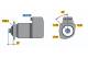 Starter - 0986015670 BOSCH - 0028115089, 5000785288, 5000791383